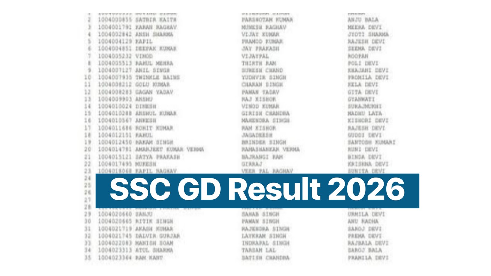 SSC GD Result 2026: Check Result At ssc.gov.in