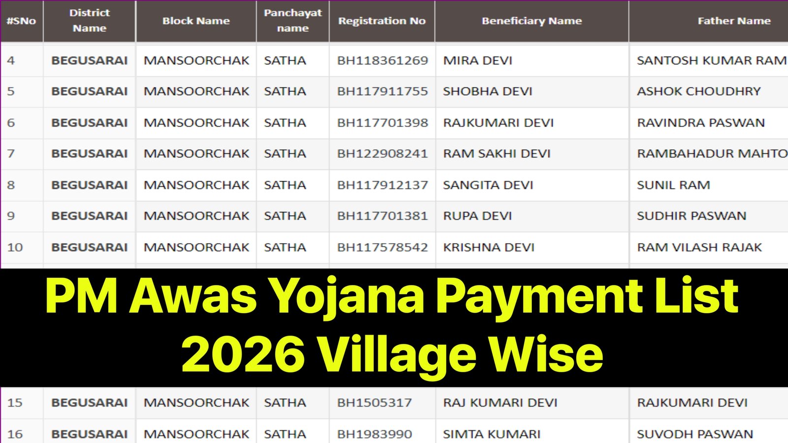 PM Awas Yojana Payment List 2026 All Village: प्रधानमंत्री आवास योजना का पेमेंट लिस्ट कैसे चेक करें