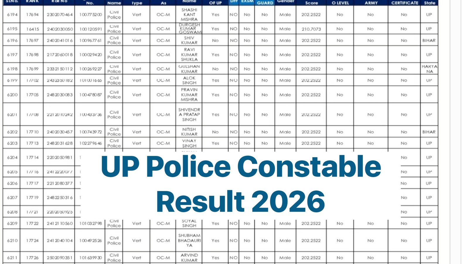 UP Police Constable Result 2026 Link : Download Final Cut Off