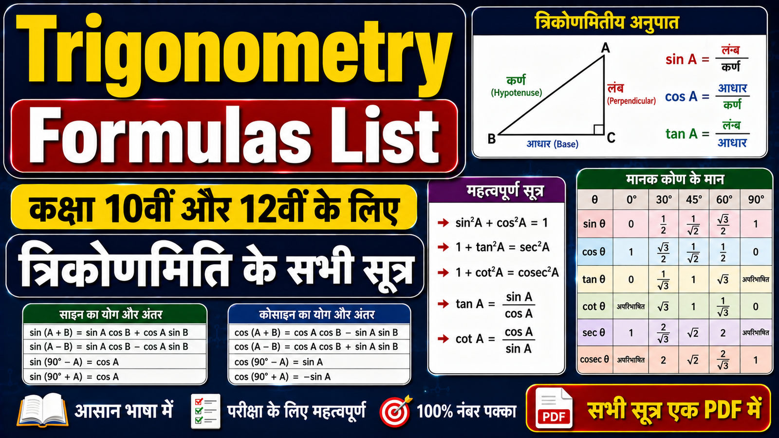 Trigonometry Formulas List: कक्षा 10वीं और 12वीं के लिए त्रिकोणमिति के सभी सूत्र (उदाहरण सहित)